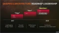 La prochaine gnration de GPU AMD portera le nom d'Arcturus