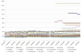 Les prix des cartes graphiques AMD et NVIDIA semaine 07-2021 : presque la mme !