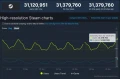 Nouveau record : 31 millions de joueurs connects  Steam !