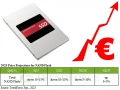 Les prix des SSD devraient remonter en fin d'anne, c'est le moment d'acheter ?