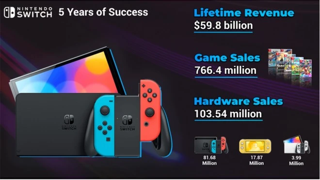 *141.3 Millions de Switch - Page 5 Nintendo-switch