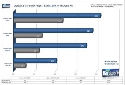 Premier test de la 9800 GTX
