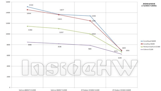 CPU versus GPU