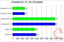 XP SP2, XP SP3 : les performances