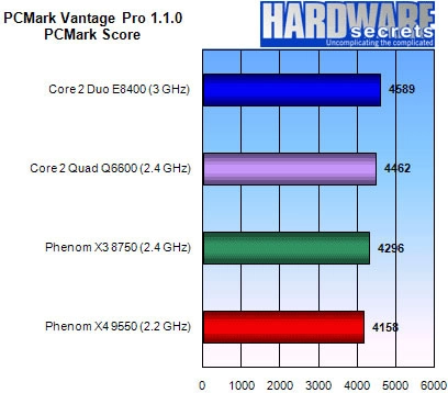 Core 2 Duo, Core 2 Quad, Phenom X3 ou Phenom X4 ?