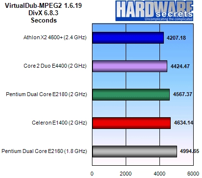 Quel est le meilleur CPU � moins de 70 dollars ?
