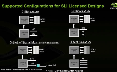 Le SLI sur le X58 d'Intel c'est possible ?
