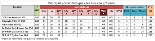 5040 watts d'alimentation test�s