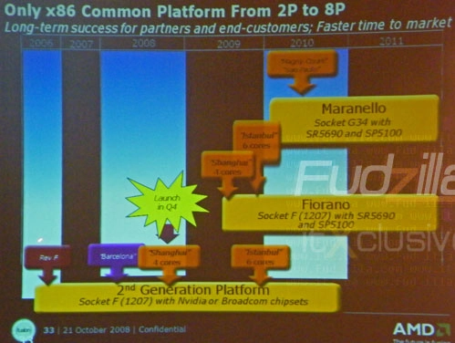 Les nouveaux Opteron sur les starting-blocks
