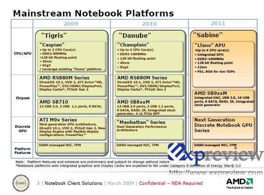 Le futur d'AMD pour les portables jusqu'en 2011