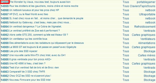 15 000 news depuis le commencement