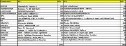  Grand concours de l'�t�, 2 PC � gagner d'une valeur de 3500 Euros