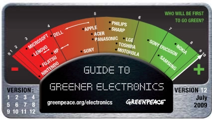 Quelles compagnies sont les plus ''Green'' Peace ?