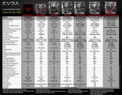 Pas moins de 7 cartes P55 chez EVGA