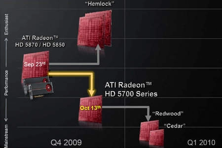 Les HD 5750 et 5770 chez THFR
