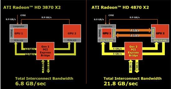 AMD abandonne le SidePort ...