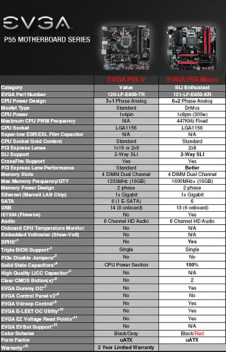 Les cartes Micro ATX P55 d'EVGA arrivent