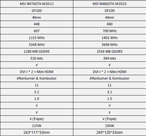 Les fermiers peuvent admirer les fermis de MSI