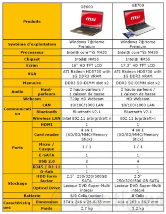 Les Ge 600 et 700 d�barquent en France