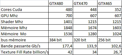 Attention une GTX400 peut en cacher une autre !