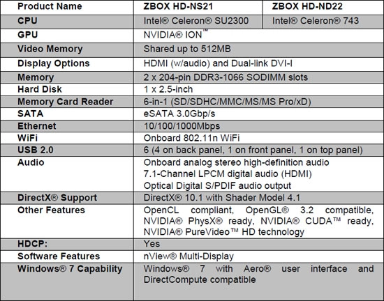 Zotac marie le ION au CULV, pour de la puissance � outrance
