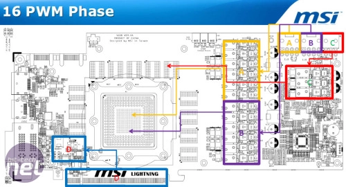 La MSI N480GTX se montre un peu, et c'est chaud !!!