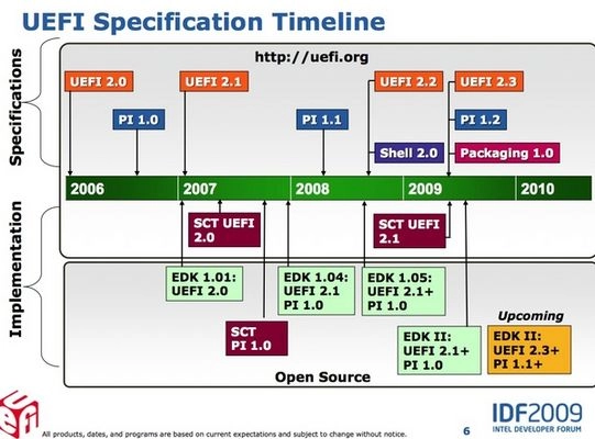 UEFI : tout savoir sur le futur du BIOS chez THFR