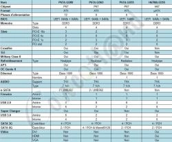 Exclue CCL : tout ce que vous devez savoir sur les cartes MSI pour Sandy Bridge