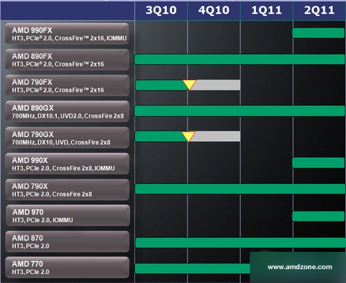 La s�rie 9 d'AMD disponible en Q2 2011