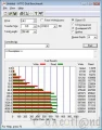 [Cowcotland] Preview trois SSD SF-1200 en RAID 0