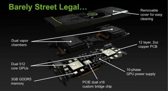 Nvidia GTX 590 : une image qui en dit beaucoup plus