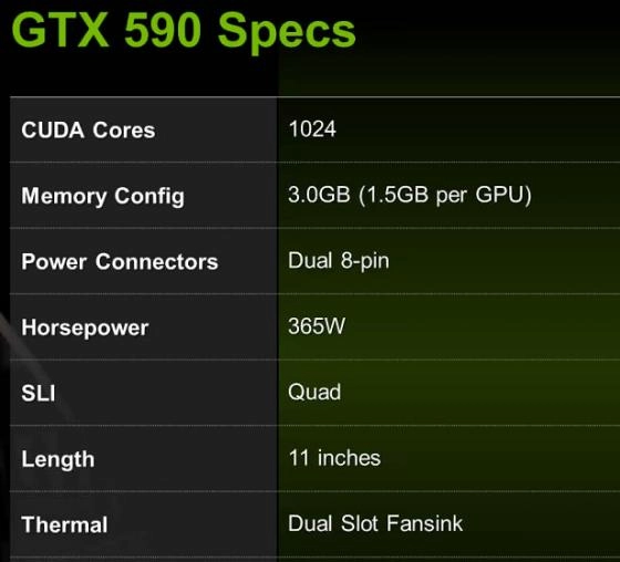 GTX 590 par Nvidia : un myst�re qui se d�voile peu � peu...