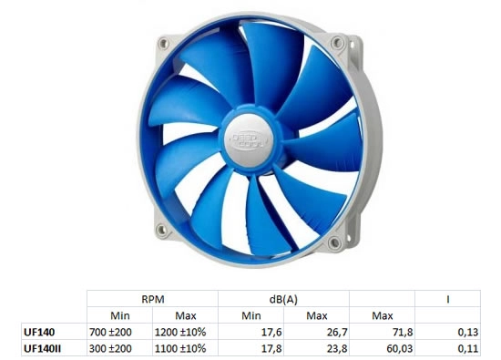 DeepCool donne un sacr� coup de fouet � sa gamme UF