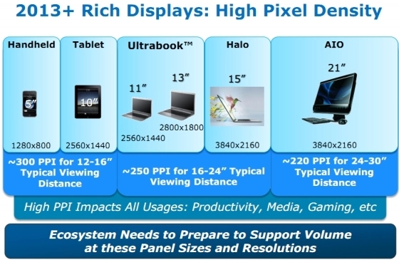 Intel : vers une augmentation certaine des r�solutions