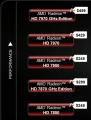 AMD baisserait le prix de ses HD 7970/7950 et 7870 ce jour