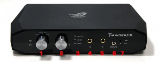 Asus vous d�crypte son ThunderFX