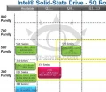 Intel : Les SSD 335 et 525 Series prochainement
