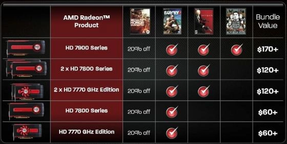 AMD : une offre promotionnelle et un nouveau driver pour les radeon