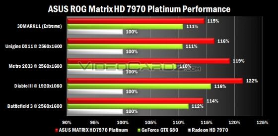 [MAJ] Les HD 7970 Matrix d'Asus