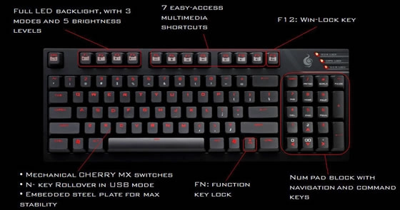 CM Storm QuickFire TK : un nouveau clavier m�canique