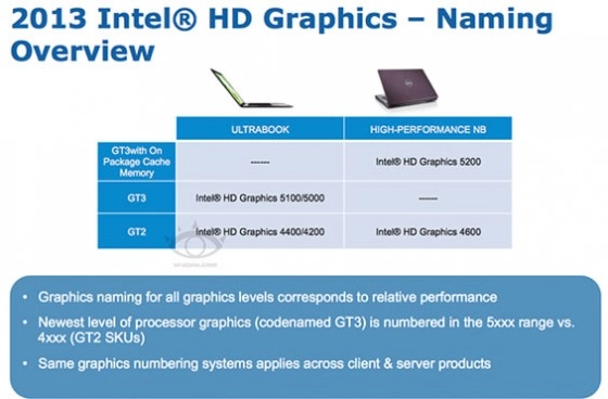 GPU Intel Haswell GT3e HD5200, de la m�moire embarqu�e