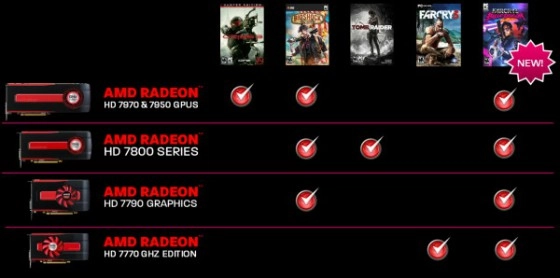 Bundle AMD Never Settle : Un jeu de plus
