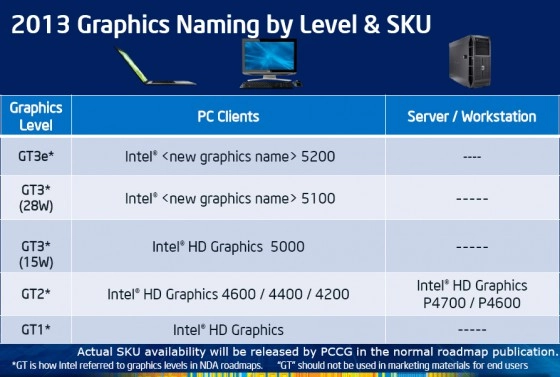Intel pr�sente la nouvelle GMA HD d'Haswell