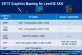 Intel prsente la nouvelle GMA HD d'Haswell