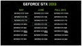 Le GTX 760 sera la dernière série 7 de l'année