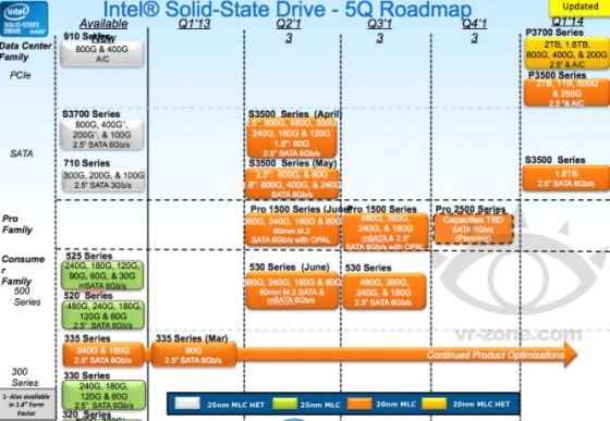 Intel pr�pare ses SSD 530 Series
