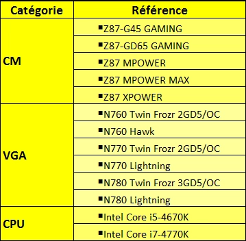 MSI lance la OC Academy