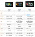 Amazon annonce ses Kindle Fire HDX en Snapdragon S800
