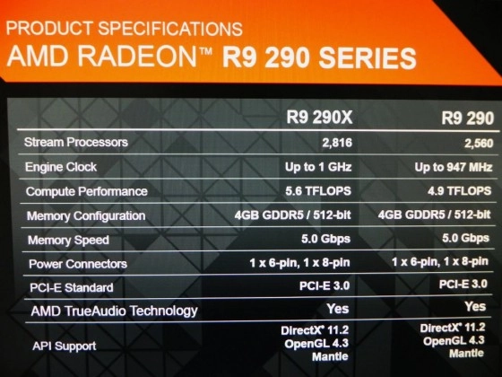 AMD Radeon R9 290 et R9 290X : Toutes les caract�ristiques ?