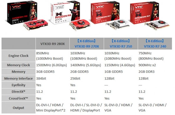 Les R9/R7 de Vertex 3D